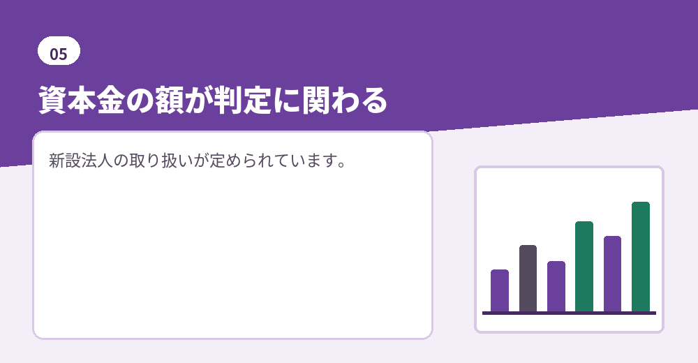 消費税に関する届出